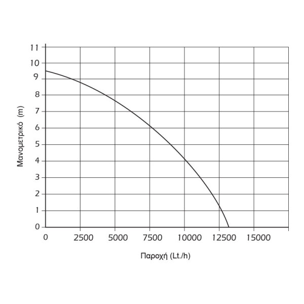 Αντλία ομβρίων-υδάτων KRAFT 750W