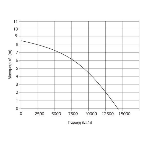 Αντλία ακαθάρτων KRAFT 900W