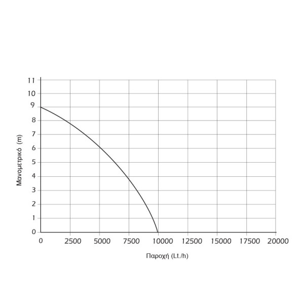 Αντλία INOX ακαθάρτων 750W