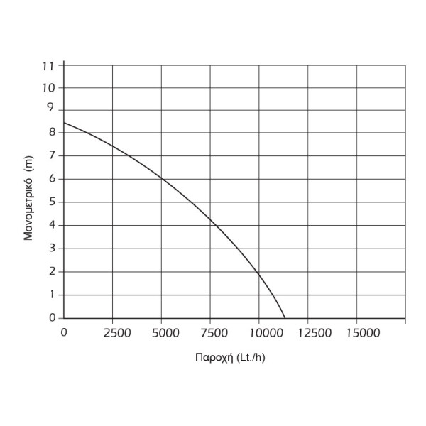 Αντλία INOX ομβρίων-υδάτων KRAFT 750W