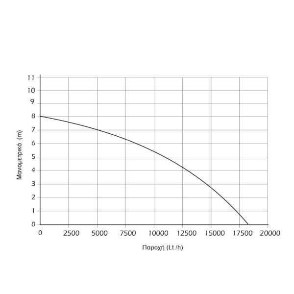 Αντλία INOX ακαθάρτων 1100W