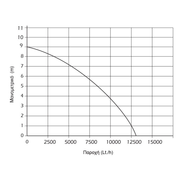 Αντλία INOX ομβρίων-υδάτων KRAFT 900W