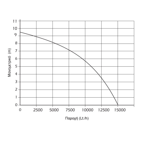 Αντλία ακαθάρτων KRAFT 1000W